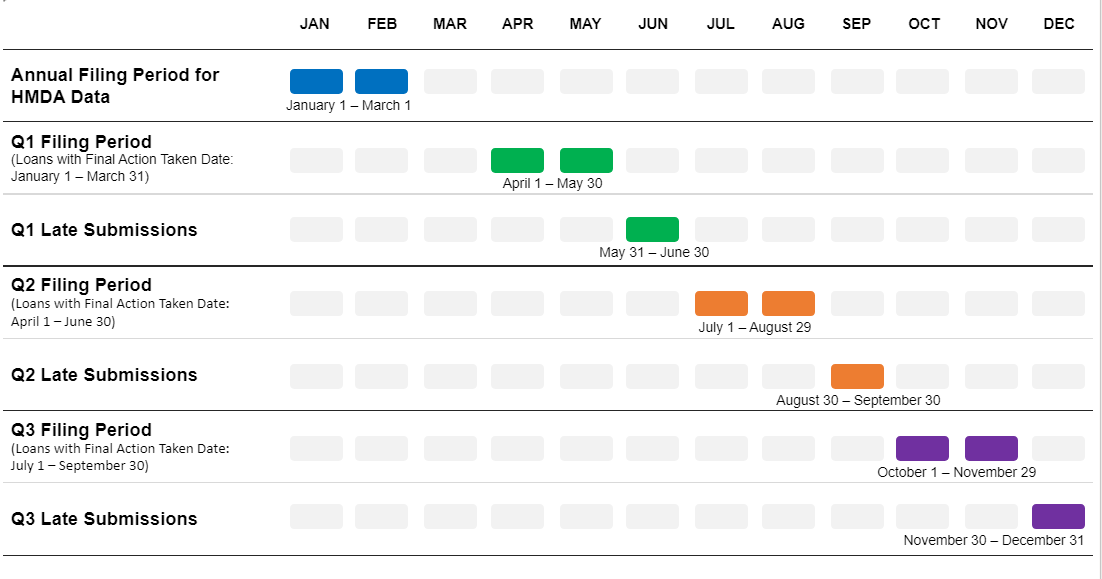 Quarterly Filing calendar