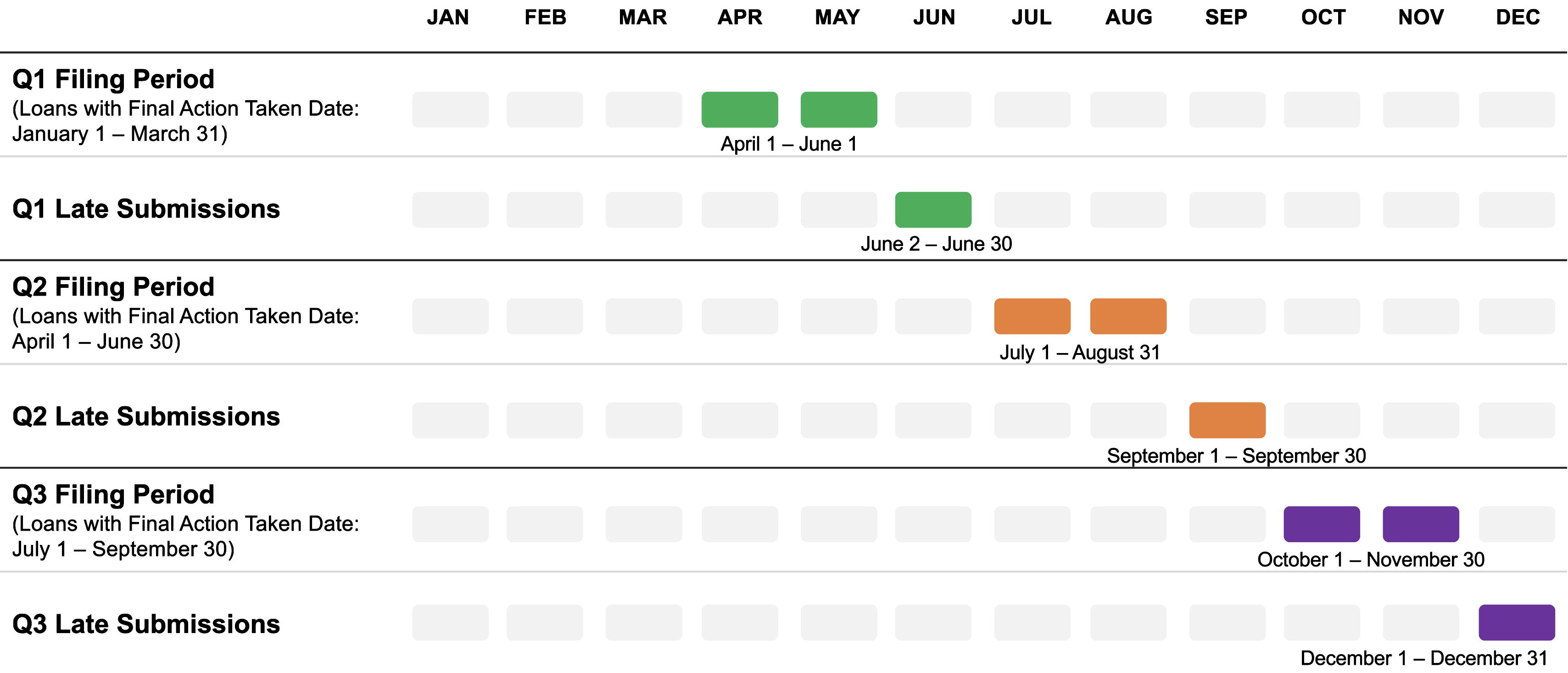 Quarterly Filing calendar